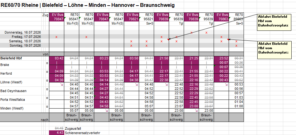 Eine Exceltabelle mit einem Zug-Fahrplan.